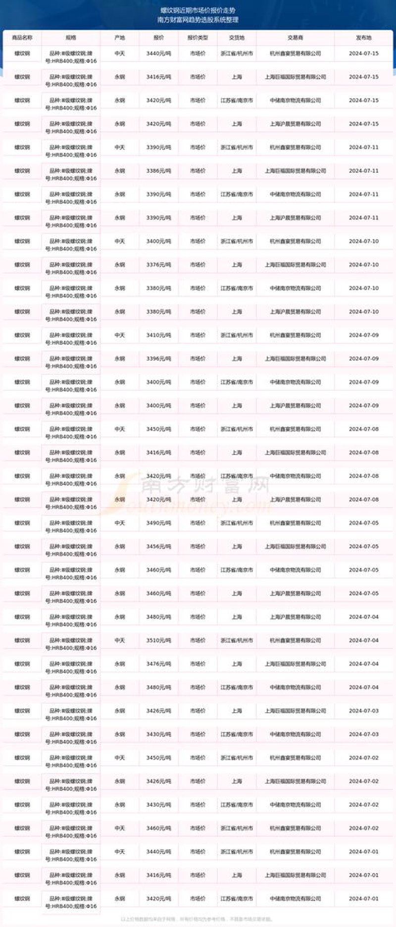 钢材今日报价