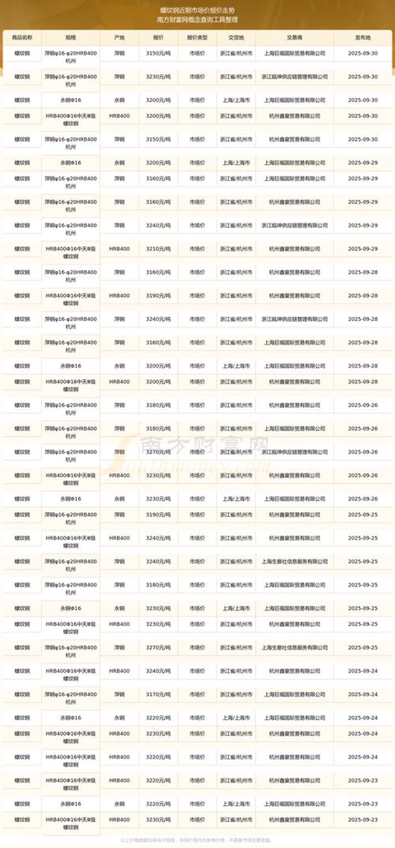 螺纹钢价格波动影响市场