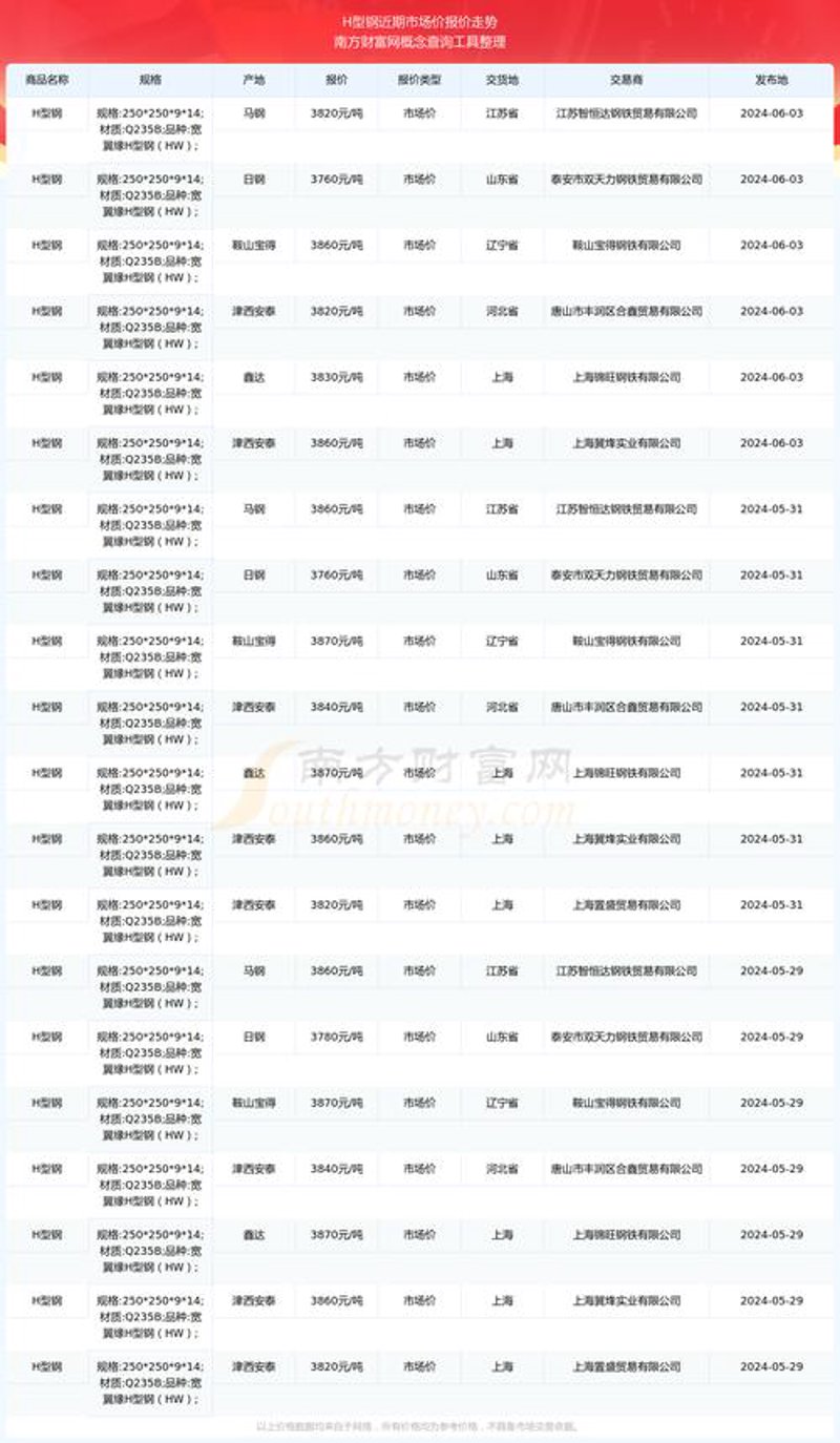 螺纹钢价格波动及其行业影响